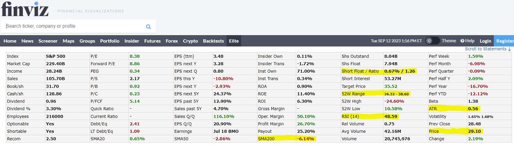 Данные для сервиса анализа акций T-Rank с finviz
